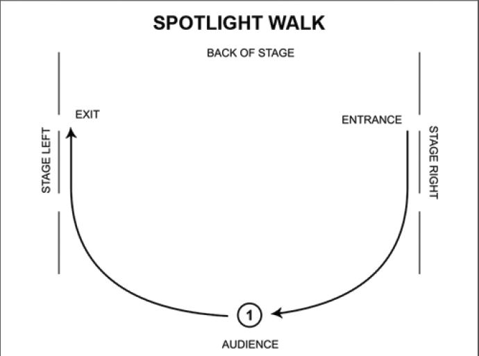 Stage Walk Diagram Fitness America Weekend